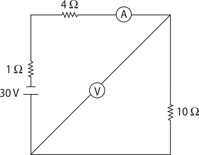 Representação de um circuito elétrico. Na imagem, um circuito em formato quadrado, com três resistores '4 ohms' do lado acima, '1 ohms' do lado esquerdo e '10 ohms' do lado direito. Do lado esquerdo em um orifício escrito 30 V. Um ponto 'A' no lado acima e um ponto V' na diagonal interna do circuito.