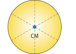 Representação de um círculo com o 'CM' ao centro. Do centro irradiam retas tracejadas.