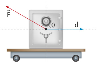 Representação de trabalho resistente. Na imagem, um corpo retangular em cima de um carrinho plano horizontal. Uma seta 'F' apontando para a esquerda, forma um ângulo 'teta' com a seta 'd' apontando para a direita.