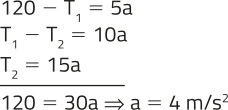 Conjunto de expressões: linha 1: 120 menos 'T1' igual a '5a'. linha 2: 'T1' menos 'T2' igual a '10a'. linha 3: 'T2'igual a '15a' , resultado: 120 igual a '30a' sendo 'a' igual a 4 metros por segundo.