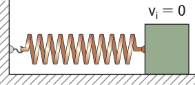 Representação de uma mola horizontal, fixada na extremidade esquerda e com um corpo quadrado preso na extremidade direita, escrito 'v i igual a zero'.