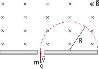 Na imagem o campo magnético 'B', está representado por vários 'xis' ilustrando o fundo da imagem. Uma superfície horizontal, com uma fenda, onde está 'q', com massa 'm' e 'V' seta vertical para cima. O raio 'R' está formando um ângulo com a superfície horizontal.