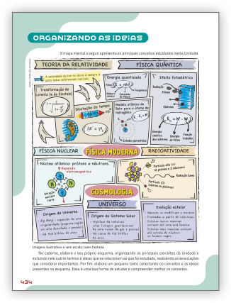 Reprodução de página do livro contendo a seção organizando as ideias.