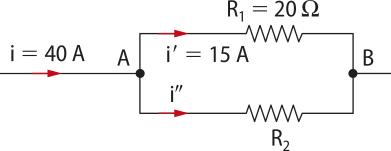 Representação de um circuito elétrico. Dois resistores paralelos: 'R1 igual a 20 ohms', paralelo horizontal, para acima, com 'i linha igual a 15 A', horizontal a direita. e 'R2' paralelo horizontal com '! duas linhas' horizontal a direita. Dois pontos 'A' esquerda com 'i igual a 40' e 'B' direita nas extremidades do circuito.