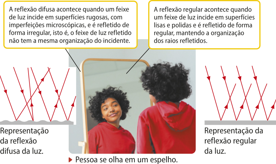 Uma pessoa se olha no espelho, que reflete a sua imagem.
