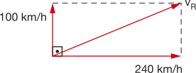 Representação de um esquema formado por uma reta perpendicular vertical, com vetor apontando para cima representando '100 quilômetros por hora' perpendicular a outra reta horizontal com vetor apontando para a direita representando '240 quilômetros por hora, com uma reta diagonal com vetor 'V R', formando um retângulo tracejado.