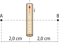 Representação de um fio, retilíneo e comprido sendo percorrido por uma corrente elétrica 'i' vertical, para cima. Na imagem, dois pontos horizontais, 'A' lado esquerdo do fio e 'B' lado direito do fio, que distam dois centímetros da perpendicular projetada no meio do fio, de cada lado.