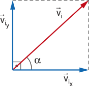 Representação gráfica. Duas setas perpendiculares 'V i y' para cima e 'V i x' perpendicular para a direita, forma um ângulo alfa com a diagonal 'V i'.