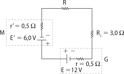 Representação de um circuito elétrico. Um quadrado, com 'R' acima e 'R1 igual a 3 ohms'. Na lateral esquerda 'M'['r linha' igual a 0,5 ohms' e 'E linha' igual a 6,0 V]. Na parte abaixo, 'G'['r' igual a 0,5 ohms e 'E' igual a 12 V].