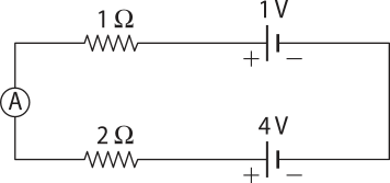 Representação de um circuito elétrico. Na imagem um retângulo na posição horizontal. Na lateral esquerda, um amperímetro 'A', acima '1 ohms' e '1V'+-. Abaixo na esquerda '2 ohms' e '4V'+-