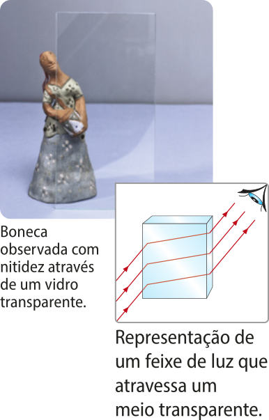 Representação de uma boneca observada com nitidez, através de um vidro transparente. No destaque um retângulo transparente a esquerda, com o olho observador acima a direita. Setas paralelas atravessam o retângulo, indo em direção ao observador.