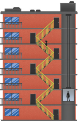 Representação de um prédio e as áreas internas. Na imagem um prédio com andares, cada andar duas janelas a esquerda e uma escada com vários lances e uma pessoa dentro de um elevador.