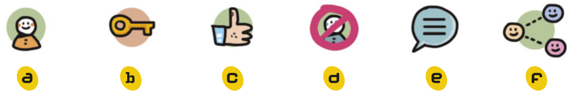 Ilustração de seis ícones: ícone a: imagem de uma pessoa sorrindo; ícone b: imagem de uma chave; ícone c: imagem de uma mão com o polegar apontando para cima; ícone d: imagem de uma pessoa dentro de um círculo vermelho, atravessada por uma faixa diagonal da mesma cor, simbolizando proibição. ícone e: imagem de um balão de fala; ícone f: imagem de três círculos com olhos e boca. Um dos círculos está ligado aos outros dois por linhas tracejadas.