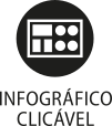 Ícone do objeto digital infográfico clicável, representado por um retângulo com elementos e o nome infográfico clicável escrito embaixo.
