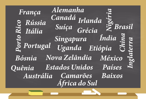 Ilustração de uma lousa escolar. Sobre o fundo preto da lousa, estão escritos nomes de países em letras brancas. Na orientação horizontal, aparecem os seguintes nomes: França, Rússia, Itália, Portugal, Bósnia, Quênia, Austrália, Alemanha, Canadá, Irlanda, Suíça, Grécia, Singapura, Uganda, Nova Zelândia, Estados Unidos, Camarões, África do Sul, Irlanda, Grécia, Índia, Etiópia, México, Países Baixos e Brasil. Na orientação vertical, os nomes são: Porto Rico, Nigéria, China e Inglaterra. A lousa possui uma moldura marrom clara e uma pequena prateleira inferior com gizes e um apagador.