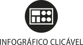 Ícone do objeto digital infográfico clicável, representado por um retângulo com elementos e o nome infográfico clicável escrito embaixo.