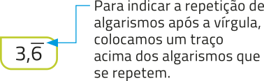 Imagem da dízima periódica 3,6 com período em 6. Para indicar a repetição de algarismos após a vírgula, colocamos um traço acima dos algarismos que se repetem.