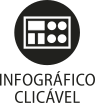 Ícone do objeto digital infográfico clicável, representado por um retângulo com elementos e o nome infográfico clicável escrito embaixo.