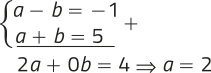 Imagem de um sistema de equações resolvido pelo método da adição. A primeira equação é a menos b igual a menos 1, e a segunda é a mais b igual a 5. Somando as duas equações, temos: 2a mais 0b igual a 4; portanto a é igual a 2.