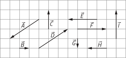 Imagem de 9 vetores representados em malha quadriculada. Temos: Vetor A: direção diagonal e sentido para baixo e para a esquerda, sendo duas unidades para baixo e 3 unidades para a esquerda; Vetor B: direção horizontal e sentido para a direita, com uma unidade; Vetor C: direção vertical e sentido para cima, com duas unidades; Vetor D: direção diagonal e sentido para cima e para a direita, sendo duas unidades para cima e 3 unidades para a direita; Vetor E: direção horizontal e sentido para a esquerda, com 3 unidades; Vetor F: direção horizontal e sentido para a direita, com 3 unidades; Vetor G: direção vertical e sentido para baixo, com uma unidade; Vetor H: direção horizontal e sentido para a esquerda, com duas unidades; Vetor I: direção vertical e sentido para cima, com 3 unidades.