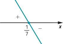 Imagem de uma função decrescente com zero em 1 sobre 7. A função assume valores positivos à esquerda (acima do eixo x) e valores negativos à direita (abaixo do eixo x).