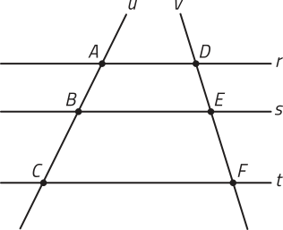 Imagem das retas paralelas horizontais r, s e t, intersectadas pelas transversais u e v. A reta u determina segmentos A B e B C. A reta v determina segmentos D E e E F.