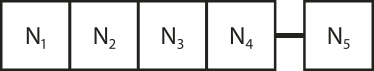 Imagem de quatro casas representando os dígitos Níndice 1, Níndice 2, Níndice 3 e Níndice 4, e uma casa representando o dígito Níndice 5.