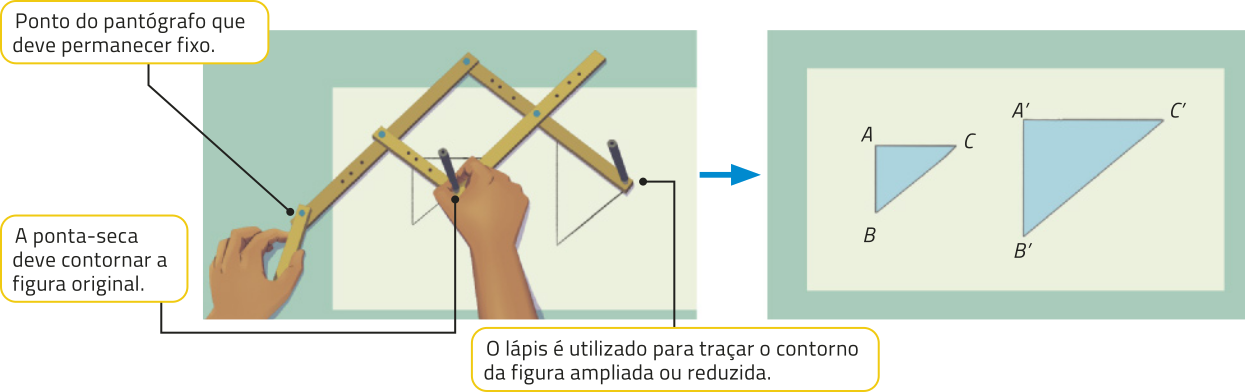 Imagem de mãos de pessoa utilizando um pantógrafo para desenhar um triângulo A B C e um triângulo A linha B linha C linha, que é uma ampliação do primeiro. O pantógrafo é um instrumento articulado em forma de paralelogramo com uma ponta-seca e um lápis em suas extremidades, permitindo a reprodução de desenhos em escala. Fora da folha fica o ponto do pantógrafo que deve permanecer fixo, a ponta-seca deve contornar a figura original e o lápis é utilizado para traçar o contorno da figura ampliada ou reduzida.