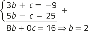 Imagem de um sistema de equações resolvido pelo método da adição. A primeira equação é 3b mais c igual a menos 9, e a segunda é 5b menos c igual a 25. Somando as duas equações, temos: 8b mais 0c igual a 16; portanto b é igual a 2.