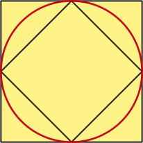 Imagem de um quadrado inscrito e um quadrado circunscrito a uma circunferência, de forma que os vértices do quadrado interno coincidem com os pontos médios do quadrado externo.