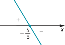 Imagem de uma função decrescente com zero em menos 4 sobre 5. A função assume valores positivos à esquerda (acima do eixo x) e valores negativos à direita (abaixo do eixo x).