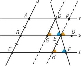 Imagem das retas paralelas horizontais r, s e t, intersectadas pelas transversais u e v. A reta u determina segmentos A B e B C, congruentes entre si. A reta v determina segmentos D E e E F. Há segmentos D G e E H, congruentes entre si e paralelos à reta u. Esses segmentos são prolongados, intersectando a reta r em um ponto P, e também a reta t. Os ângulos D G E, E H F e P Ê Q são congruentes entre si, assim como os ângulos D Ê G e E F H.