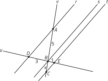 Imagem das retas paralelas r, s e t, intersectadas pelas concorrentes v e u. A reta v determina segmentos de medidas A B igual a 5 e B C igual a x. A reta u determina segmentos de medidas D B igual a 3 e B E igual a 1.