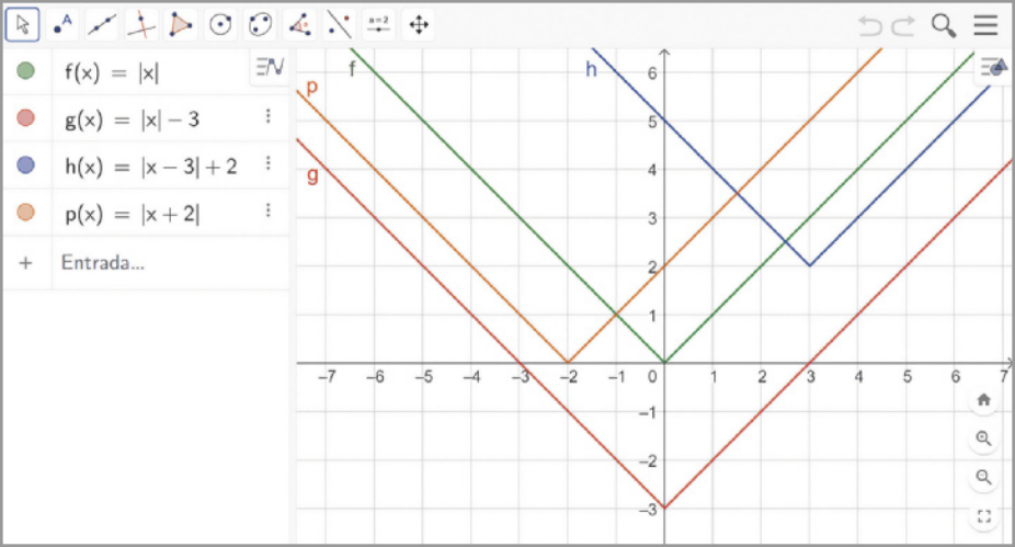 Imagem da janela de visualização do software GeoGebra. Temos uma barra de ferramentas com ícones do programa. Abaixo há uma malha quadriculada com 4 funções modulares: f de x igual a módulo de x, com vértice em abre parênteses 0 vírgula 0 fecha parênteses; g de x igual a abre módulo x fecha módulo menos 3, com vértice em abre parênteses 0 vírgula menos 3 fecha parênteses; h de x igual a abre módulo x menos 3 fecha módulo mais 2, com vértice em abre parênteses 3 vírgula 2 fecha parênteses; p de x igual a módulo de x mais 2, com vértice em abre parênteses menos 2 vírgula 0 fecha parênteses.