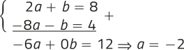 Imagem de um sistema de equações resolvido pelo método da adição. A primeira equação é 2a mais b igual a 8, e a segunda é menos 8a menos b igual a 4. Somando as duas equações, temos: menos 6a mais 0b igual a 12; portanto a é igual a menos 2.