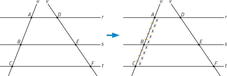 Imagem das retas paralelas horizontais r, s e t, intersectadas pelas transversais u e v. A reta u determina segmentos A B e B C. A reta v determina segmentos  D E e E F. O segmento A B é dividido em 5 partes de medida x, e o segmento B C em 4 partes de medida x.