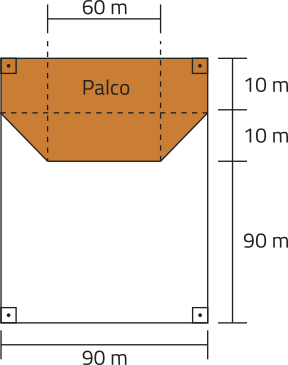 Imagem de uma figura representando o palco e o salão. Ele tem 90 metros de largura e 20 metros de profundidade. O palco é formado por duas faixas horizontais. Na primeira faixa há dois quadrados de 10 metros de lados, com um retângulo de base menor = 10 metros e base maior = 60 metros entre eles. Na segunda faixa, há dois triângulos isósceles, cada um com catetos de 10 metros. Entre eles, um retângulo idêntico ao da primeira faixa. Os triângulos compartilham um de seus catetos com esse retângulo e com os quadrados da primeira faixa. À frente do palco, o salão, que é um quadrado com 90 metros de lado.