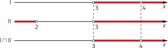 Imagem com 3 retas para valores de x: 1: valores maiores e diferentes que 3 e diferentes de 4. 2: valores menores e diferentes que 2 e maiores e diferentes que 3. Intersecção entre 1 e 2: valores maiores e diferentes que 3 e diferentes de 4.