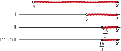 Imagem com 3 retas para valores de x: 1: valores maiores e diferentes de menos 4. 2: valores maiores e diferentes de 3. 3: valores maiores que 16 sobre 3. Intersecção entre 1, 2 e 3: valores maiores que 16 sobre 3.