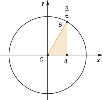 Imagem de círculo trigonométrico com centro O. O ponto B equivale a pi sobre 6 e está no primeiro quadrante. O ponto A equivale ao valor de pi sobre 6 no eixo x. Há segmentos de retas traçados entre o centro O e os pontos A e B, formando o triângulo A O B.