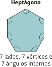 Imagem de um heptágono. Ele possui 7 lados, 7 vértices e 7 ângulos internos.
