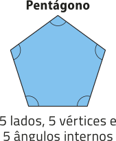 Imagem de um pentágono. Ele possui 5 lados, 5 vértices e 5 ângulos internos.