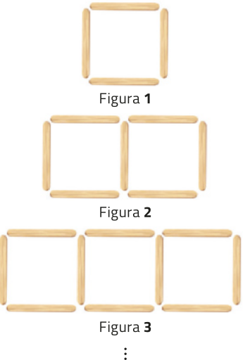 Imagem de sequência composta por figuras formadas por palitos. Figura 1: quadrado com cada palito compondo um dos lados. Figura 2: dois quadrados, lado a lado, compartilhando um dos lados. Total de palitos: 7. Figura 3: 3 quadrados, lado a lado. O do meio compartilha um lado com o da esquerda e um com o da direita. Total de palitos: 10.
