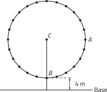 Imagem de circunferência representando a roda gigante, com o ponto central C. Ele está a 4 metros da base dela. O ponto A está à direita de C, e o ponto B, abaixo dele, ambos na circunferência. Há um segmento de reta traçado entre C e B e entre B e a base. O arco menor entre A e B tem 7 pontos equidistantes, incluindo A e B. O arco maior entre A e B tem 19 pontos equidistantes, incluindo A e B.