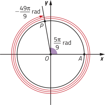 Imagem do círculo trigonométrico com o arco A O P. Ele dá duas voltas inteiras no círculo e mais 5 pi sobre 9 rad, no sentido negativo, terminando em um ponto do segundo quadrante. O arco mede menos 49 pi sobre 9 rad.