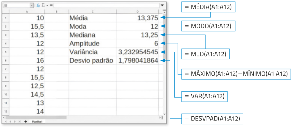 Imagem como a anterior, agora com uma terceira coluna, com os seguintes dados: C1: 13,375. Fórmula: = média abre parêntese A1 dois pontos A 12 fecha parêntese. C2: 12. Fórmula: = modo abre parêntese A1 dois pontos A 12 fecha parêntese. C3: 13,25. Fórmula: = med abre parêntese A1 dois pontos A 12 fecha parêntese. C4: 6. Fórmula: = máximo abre parêntese A1 dois pontos A 12 fecha parêntese menos mínimo abre parêntese a1 dois pontos a12. C5: 3,232954545. Fórmula: = var abre parêntese A1 dois pontos A 12 fecha parêntese. C6: 1,798041864. Fórmula: = desvpad abre parêntese A1 dois pontos A 12 fecha parêntese.
