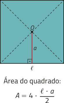 Imagem de um quadrado de lado = l. Ele tem o mesmo segmento de reta, a, descrito anteriormente. Texto: Área do quadrado: A = 4 vezes l vezes a sobre 2.