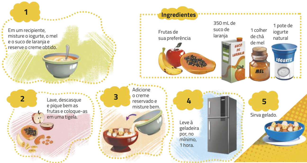 Infográfico com ilustrações mostrando os ingredientes e as etapas de uma salada de fruta. Ingredientes: Frutas de sua preferência, 350 mililitros de suco de laranja, uma colher de chá de mel e um pote de iogurte natural. 1: Em um recipiente, misture o iogurte, o mel e o suco de laranja e reserve o creme obtido. 2: Lave, descasque e pique bem as frutas e coloque-as em uma tigela. 3: Adicione o creme reservado e misture bem. 4: Leve à geladeira por, no mínimo, uma hora. 5: Sirva gelado.