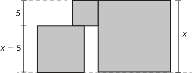 Imagem de 3 quadrados. O menor quadrado está apoiado sobre o quadrado intermediário, de modo que o vértice superior direito do intermediário está sob o ponto médio do lado inferior do quadrado menor. O quadrado maior está à direita do menor, de modo que o lado direito do menor está sobreposto a parte do lado esquerdo do maior. Medidas: Altura do maior: x. Altura do menor: 5. Altura do intermediário: x menos 5.