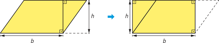 Imagem representando a decomposição do paralelogramo, em dois momentos. No primeiro momento, está representado o paralelogramo, que tem base = b e altura = h. A altura está traçada entre o vértice à direita da base inferior até um ponto na base superior, decompondo o paralelogramo em um triângulo retângulo, cujo maior cateto mede h, e em um trapézio reto. No segundo momento, o triângulo retângulo foi deslocado para o lado esquerdo do trapézio. A hipotenusa do triângulo está adjacente ao lado inclinado do trapézio, e juntos compõem um retângulo de base maior = b e base menor = h.